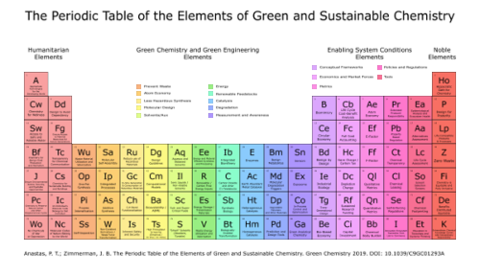FREE BOOK: The Periodic Table of the Elements of Green and Sustainable Chemistry
